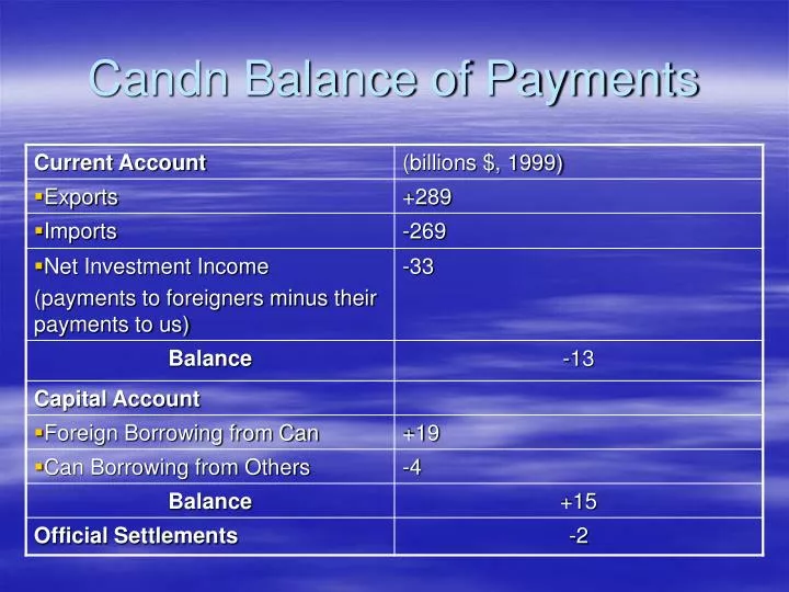 candn balance of payments