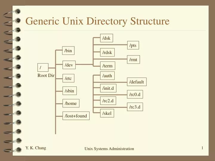 generic unix directory structure
