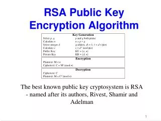 RSA Public Key Encryption Algorithm