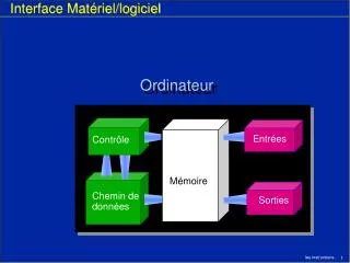 interface mat riel logiciel