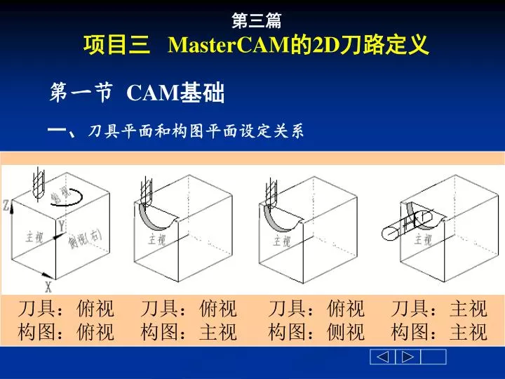 mastercam 2d