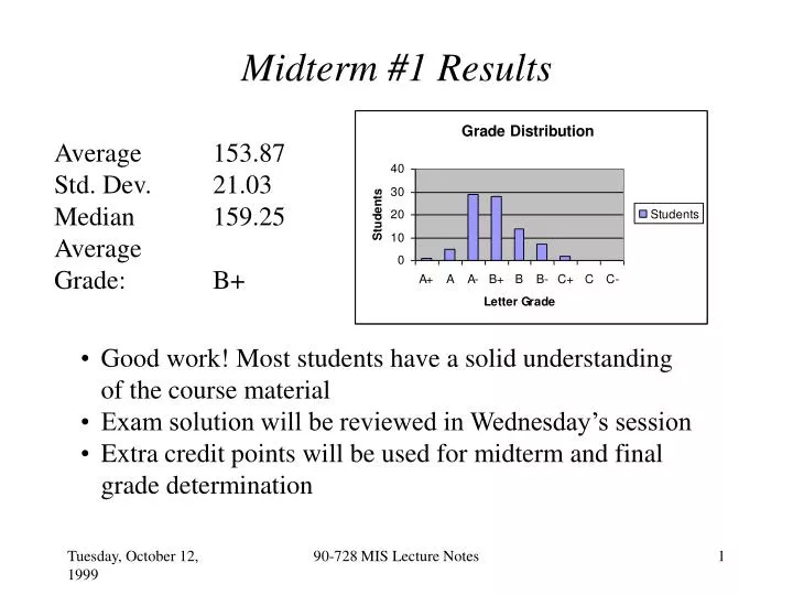 midterm 1 results
