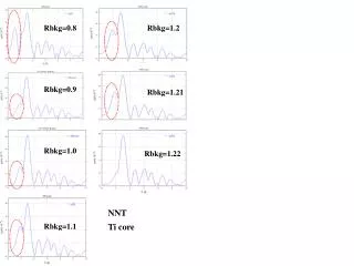 Rbkg=1.22