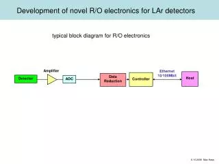 Development of novel R/O electronics for LAr detectors