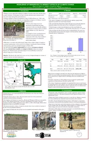 RESIILIENCE OF MANGROVES TO INDIRECT EFFECTS OF CLIMATE CHANGE