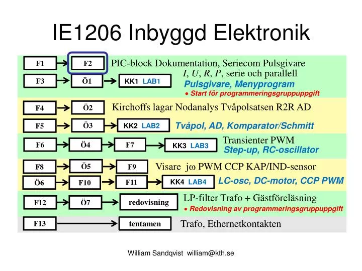 ie1206 inbyggd elektronik