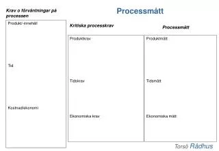 processm tt