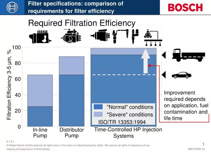 required filtration efficiency