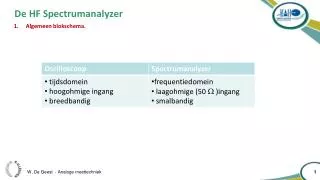 de hf spectrumanalyzer