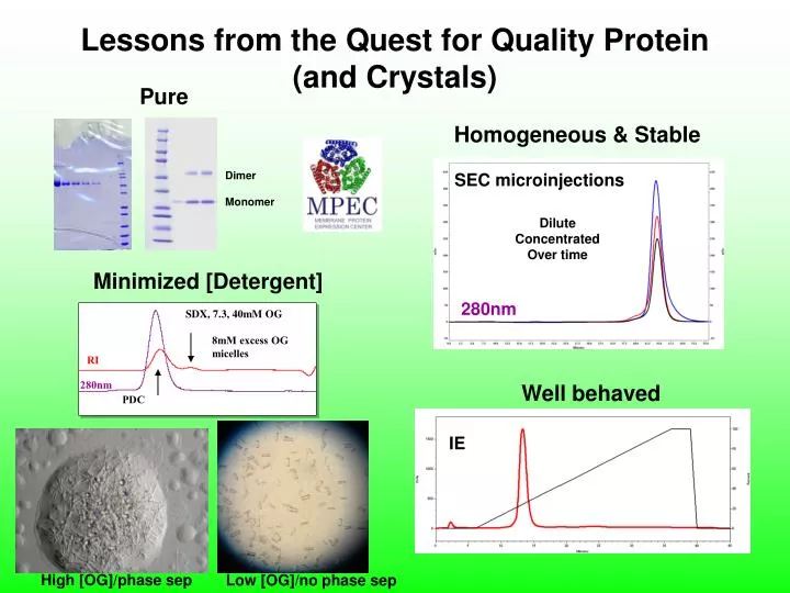 lessons from the quest for quality protein and crystals