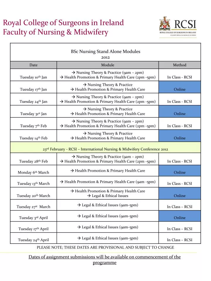 royal college of surgeons in ireland faculty of nursing midwifery