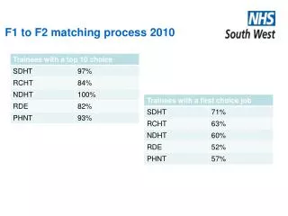 F1 to F2 matching process 2010