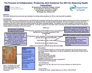 The Process of Collaboration: Producing Joint Guidance For GPs On Reducing Health Inequalities