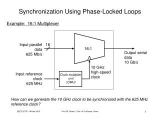 Synchronization Using Phase-Locked Loops
