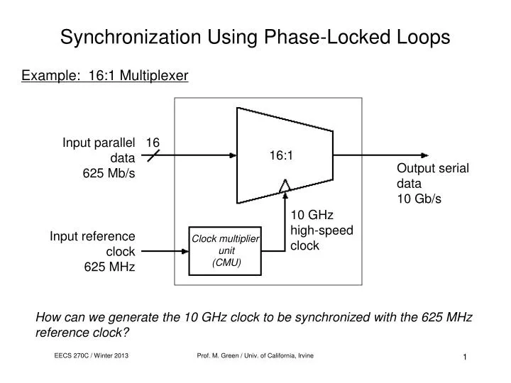synchronization using phase locked loops