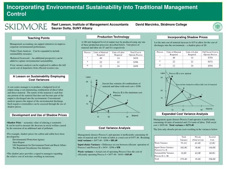 incorporating environmental sustainability into traditional management control