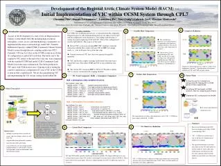 Development of the Regional Arctic Climate System Model (RACM) ---