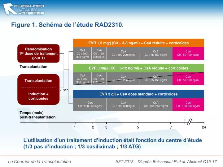 figure 1 sch ma de l tude rad2310