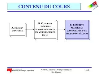 PPT - CONTENU DU COURS PowerPoint Presentation, Free Download - ID:426771