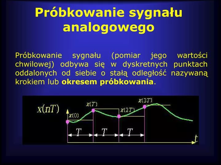 pr bkowanie sygna u analogowego