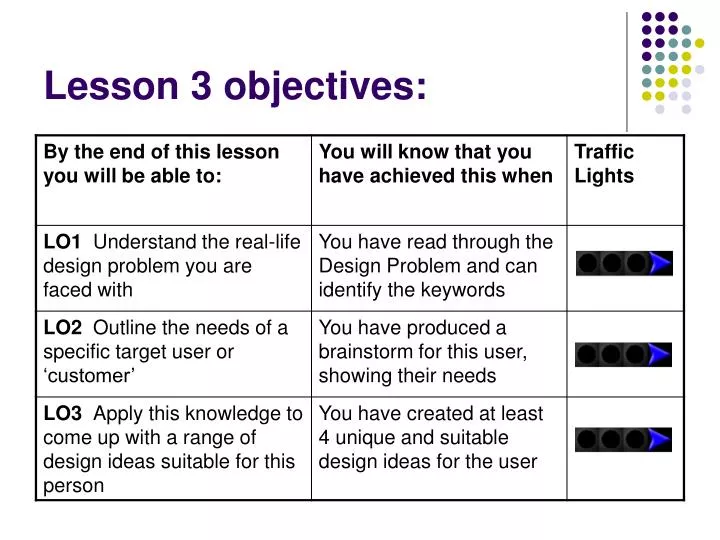 lesson 3 objectives