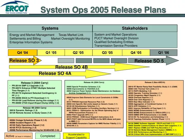 system ops 2005 release plans