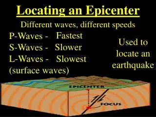 Locating an Epicenter