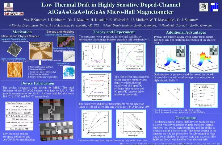 low thermal drift in highly sensitive doped channel algaas gaas ingaas micro hall magnetometer