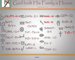 God built His Family a House Genesis 1-2