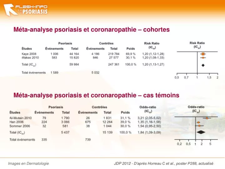m ta analyse psoriasis et coronaropathie cohortes