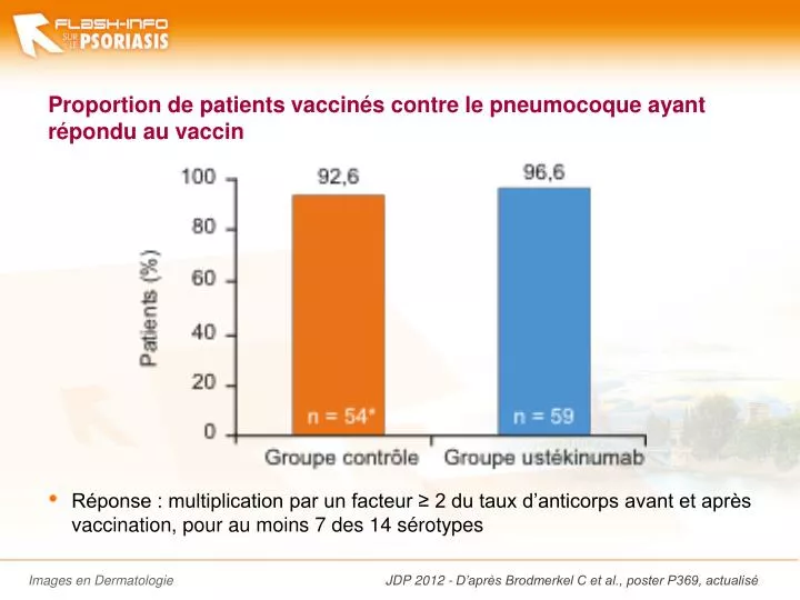 proportion de patients vaccin s contre le pneumocoque ayant r pondu au vaccin