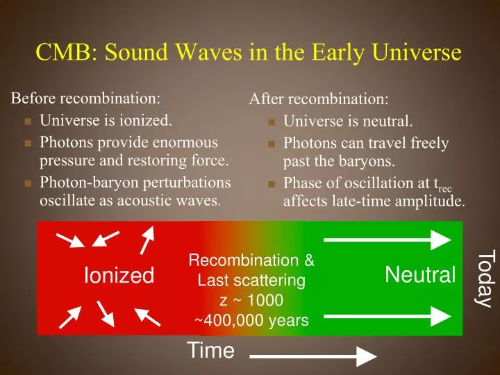 cmb sound waves in the early universe