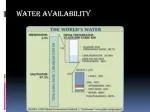WATER AVAILABILITY - slide 1