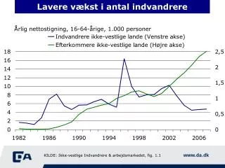 lavere v kst i antal indvandrere