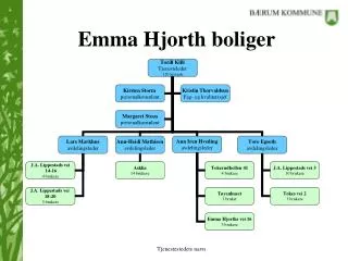 Emma Hjorth boliger