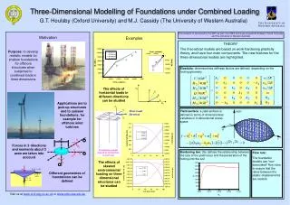 Three-Dimensional Modelling of Foundations under Combined Loading
