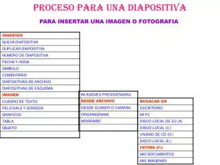 proceso para una diapositiva