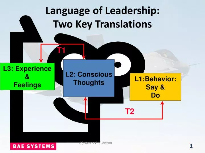 language of leadership two key translations