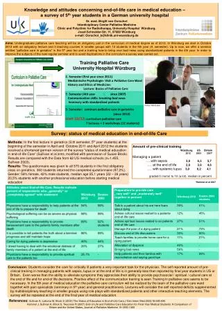 9. Semester: seminars palliative care in geriatrics (since 2010)