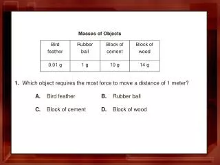 1. Which object requires the most force to move a distance of 1 meter?