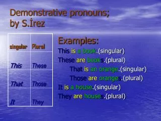 demonstrative pronouns by s rez
