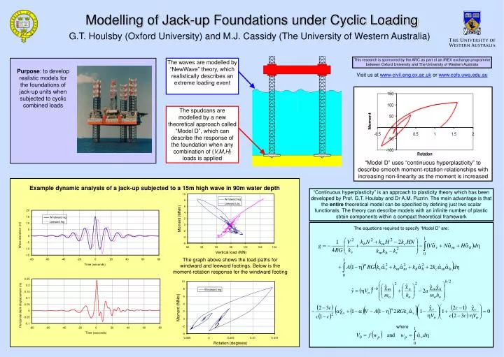 modelling of jack up foundations under cyclic loading