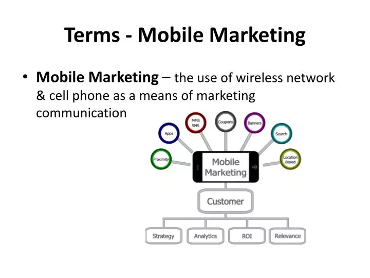 terms mobile marketing