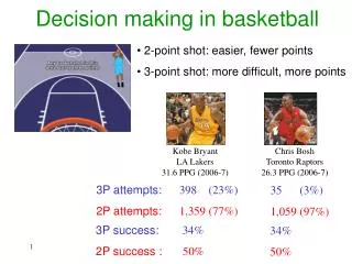 Decision making in basketball