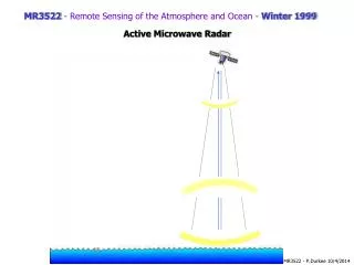 MR3522 - Remote Sensing of the Atmosphere and Ocean - Winter 1999