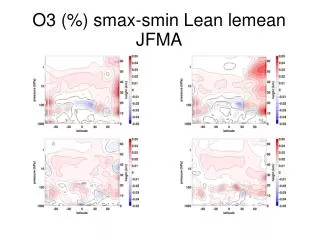 o3 smax smin lean lemean jfma
