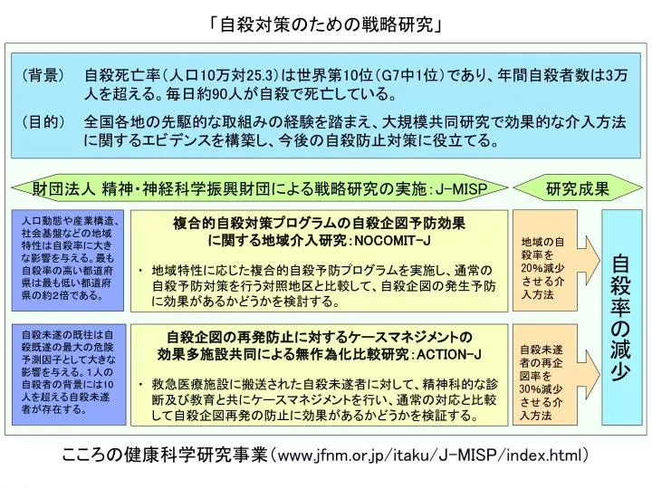 www jfnm or jp itaku j misp index html