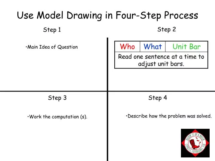 use model drawing in four step process