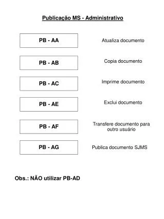 pb aa