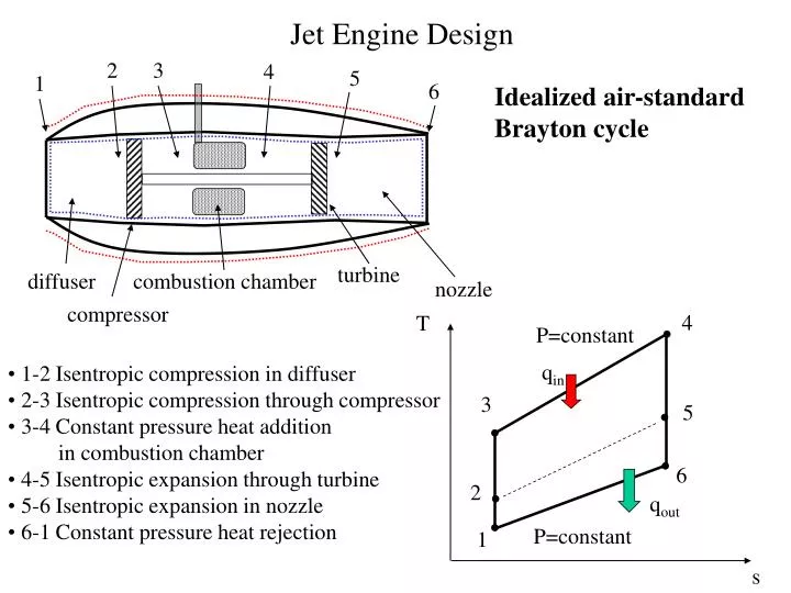 jet engine design